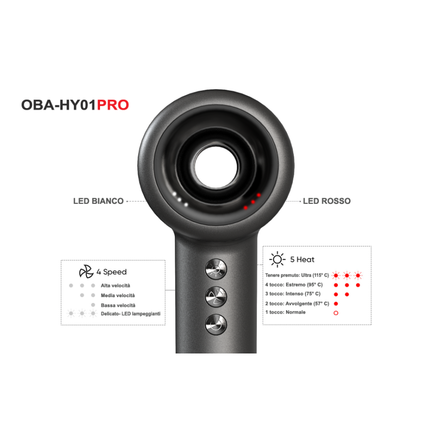 OBA-HY01PRO Hair Dryer: Perfect Blow Dry, Healthy Hair - 500 Million Negative Ions, 120,000 RPM, 75 m/s, 54 dB