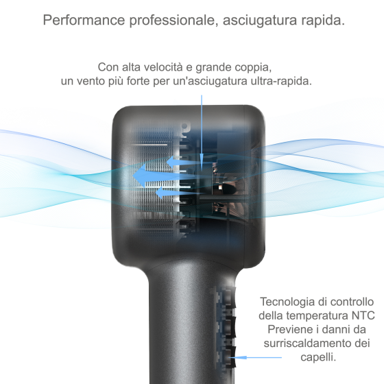 OBA-HY01PRO Hair Dryer:KIT Perfect Blow Dry, Healthy Hair - 500 Million Negative Ions, 120,000 RPM, 75 m/s, 54 dB