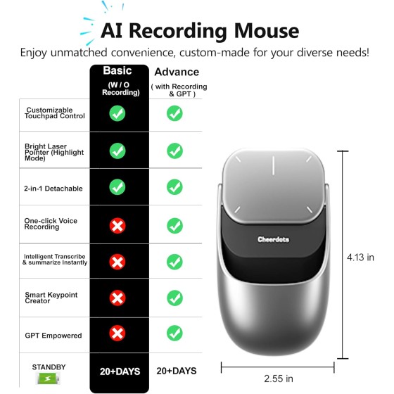 Cheerdots Mouse Wireless 2-in-1,Rimovibile con Puntatore Laser,Touchpad,Presentatore per Conferenze,Compatibile PC/Mac/Portatile