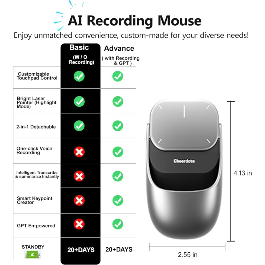 Cheerdots Mouse Wireless 2-in-1,Rimovibile con Puntatore Laser,Touchpad,Presentatore per Conferenze,Compatibile PC/Mac/Portatile