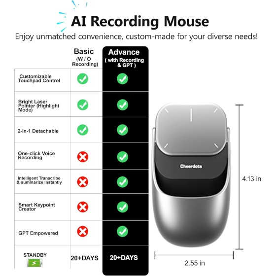 CHEERDOTS 2 PRO AI Wireless Mouse: Il Tuo Strumento Definitivo per la Produttività