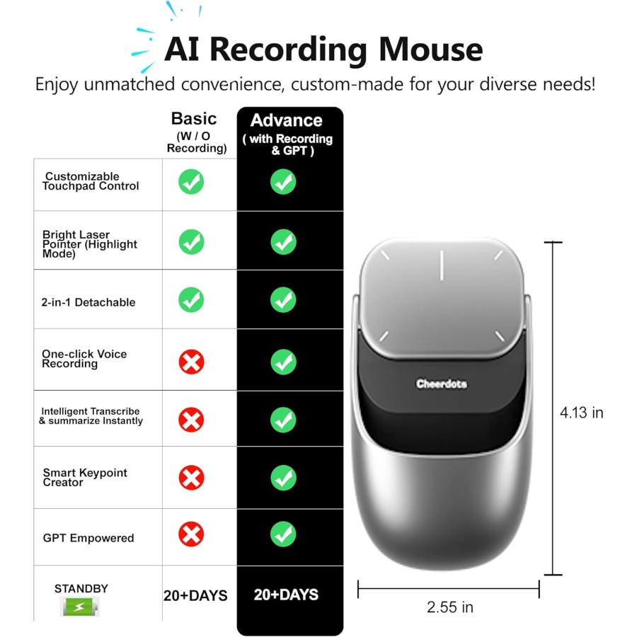 CHEERDOTS 2 PRO AI Wireless Mouse: Il Tuo Strumento Definitivo per la Produttività