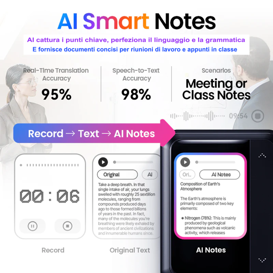 Auricolari cuffie TWS AI Smartphone Ikko Active Buds: ANC, Traduttore, 4G/WiFi, App Store e 70h di autonomia ikko Italia