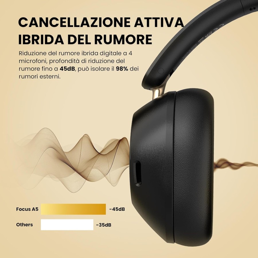 OneOdio A5 Cuffie Bluetooth Con Cancellazione Rumore Attiva Adattiva fino al 98%,LDAC Hi-Res Wireless 75 Ore ANC Ibrida Nero