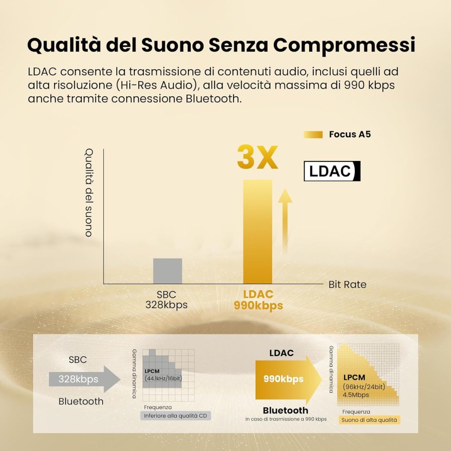 OneOdio A5 Cuffie Bluetooth Con Cancellazione Rumore Attiva Adattiva fino al 98%,LDAC Hi-Res Wireless 75 Ore ANC Ibrida Nero
