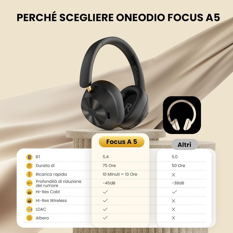 OneOdio A5 Cuffie Bluetooth Con Cancellazione Rumore Attiva Adattiva fino al 98%,LDAC Hi-Res Wireless 75 Ore ANC Ibrida Nero