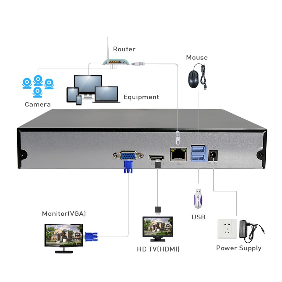 Registratore NVR OBA-6608F 8ch 4mp 4K per sistema di videosorveglianza con telecamere IP,Supporta telecamere fino a  5 Mp 4K