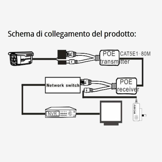 PoE adaptor Long-Distance Transmission via Twisted-Pair Network - PoE Transmitter & Separator