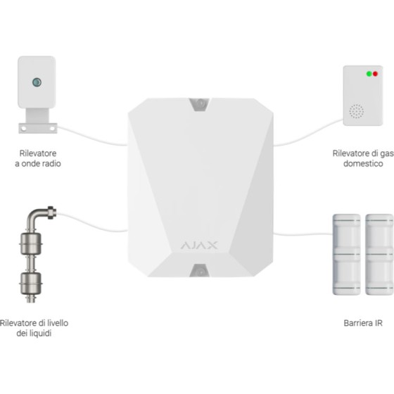 MultiTransmitter Modulo per il collegamento di allarmi cablati ad Ajax tramite app
